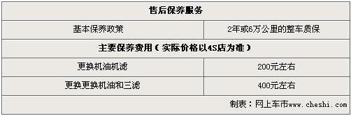 沃尔沃C30免购置税 最高省27000元