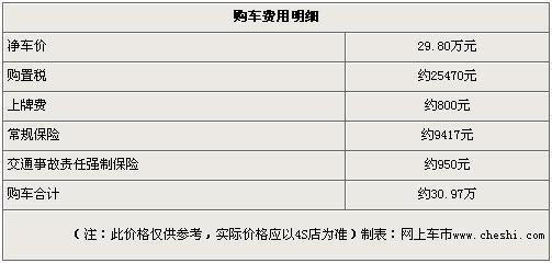 沃尔沃C30免购置税 最高省27000元