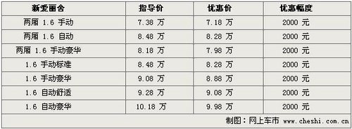 保定1月第3周优惠行情一览