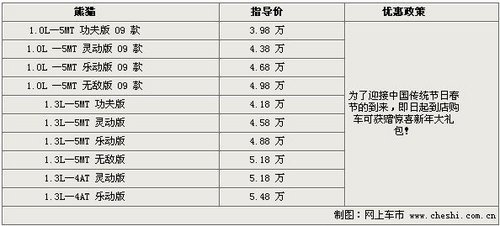 保定1月第3周优惠行情一览