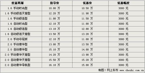 保定1月第3周优惠行情一览