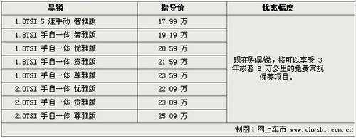 保定1月第3周优惠行情一览