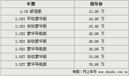 少量现车 斯巴鲁森林人无优惠