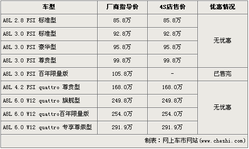 奥迪A8L多款车型需预订 百年限量版售完