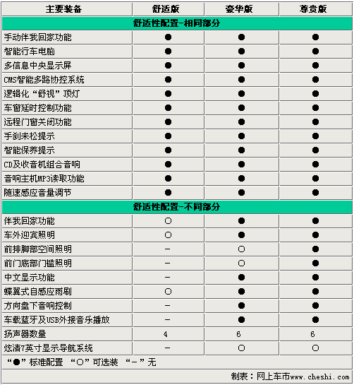 最高差价4.8万 东风标致408全系选购指南\(2\)