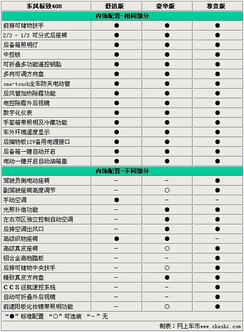 最高差价4.8万 东风标致408全系选购指南\(2\)