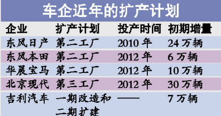 欲防产业投资泡沫 政府密集调研汽车产能