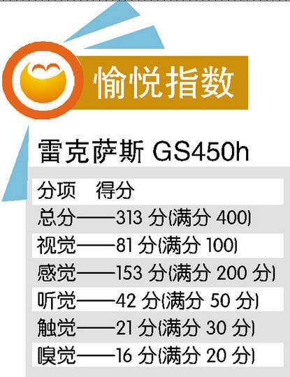 绿色运动--试驾雷克萨斯GS450h\(图\)