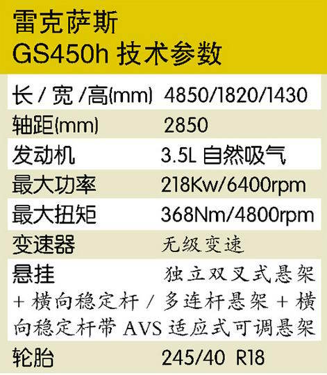 绿色运动--试驾雷克萨斯GS450h\(图\)