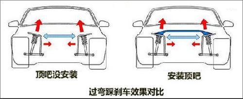 实用主义 2万元改斯巴鲁新力狮\(2\)