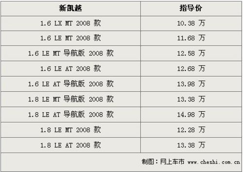 凯越车源紧张无优惠 订金2000元