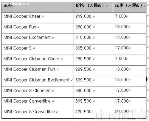 MINI最高优惠2万 贷款可享4.59%超低利率