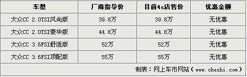 沈阳地区大众cc现车充足 暂无优惠