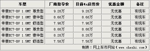 沈阳地区帝豪EC7-RV两厢车有现车 暂无优惠