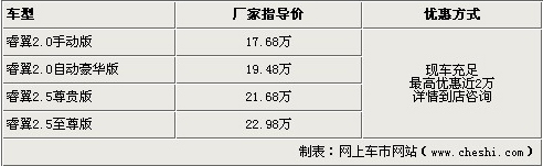 沈阳睿翼现车充足 最高近2万优惠