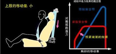 汽车内饰也可成为杀手