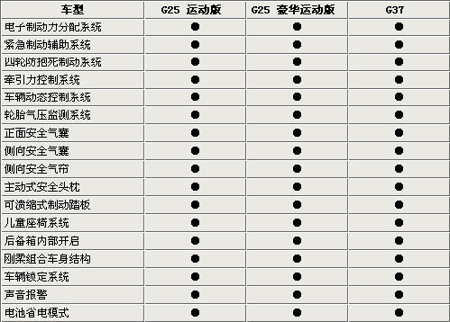 相差10万元 英菲尼迪G系四门轿车选购指南\(图\)\(2\)