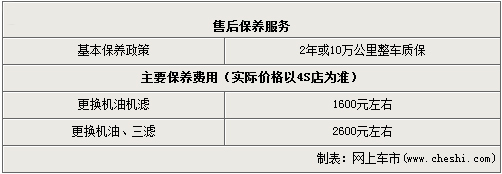 购沃尔沃C70免购置税最高省54000元