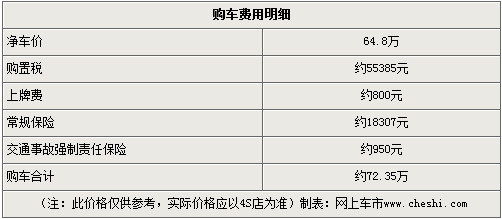 购沃尔沃C70免购置税最高省54000元