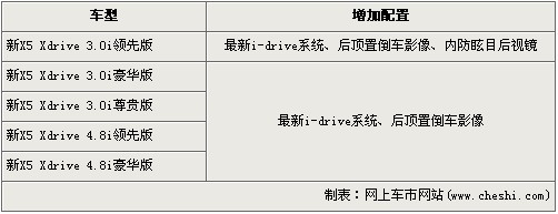 占据SUV市场 X1等宝马旗下SUV行情综合