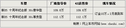 占据SUV市场 X1等宝马旗下SUV行情综合