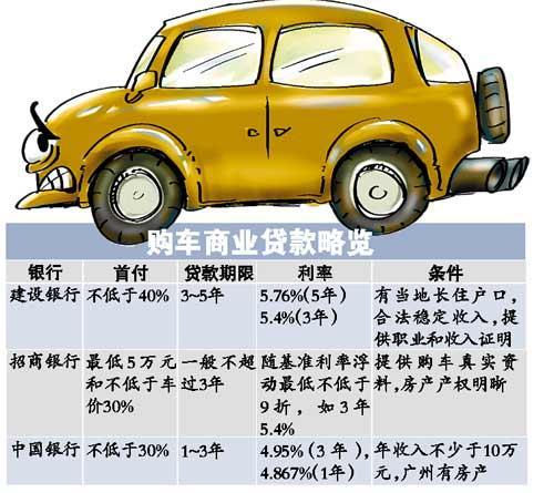 信贷规模收紧影响车贷 不能确保放款时间