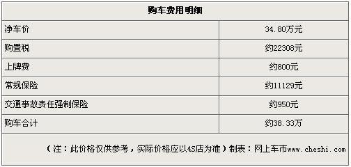 官方降价最高2万元 MINI一季度促销