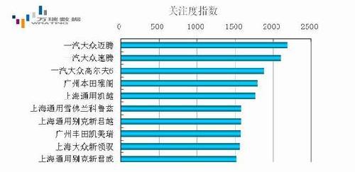 注重技术大于外观 汽车消费理念日趋成熟