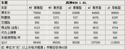 首付最低3.8万 东风风神H30新车购买指南