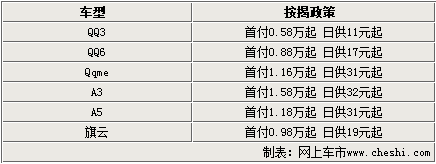 奇瑞成都岁末送礼 免税车加按揭底价