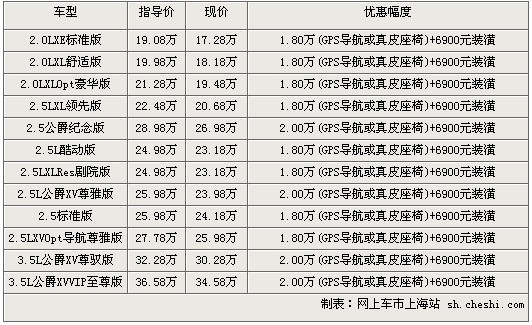 东风日产新天籁现金优惠2万最低仅售17.28万