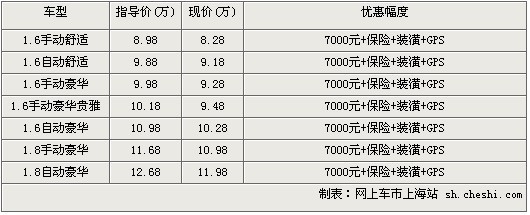 北京现代伊兰特最低只售8.28万另送装璜和保险