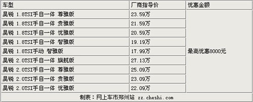 仅限4天 斯柯达昊锐大商新玛特优惠8千