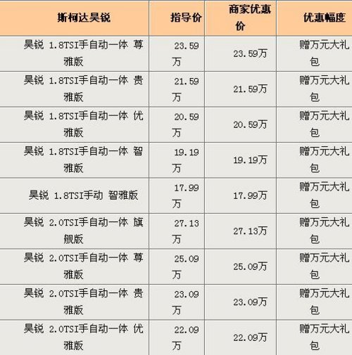 购斯柯达首款B级车-昊锐 送万元大礼包