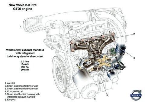 涡轮+直喷技术 沃尔沃推2.0GTDi发动机