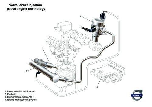 涡轮+直喷技术 沃尔沃推2.0GTDi发动机