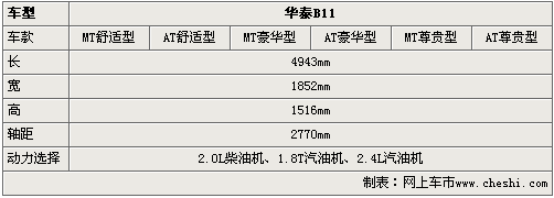 华泰版“宾利”推1.8T等6款车 4月将首发