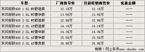 东风标致408到店 4S接受预定-春节后提车