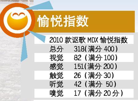 天生运动狂--试驾2010款讴歌MDX\(图\)