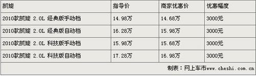 凯旋购车优惠3000元 增配不加价