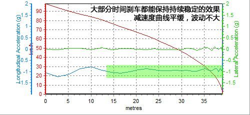 大众代言人 测试高尔夫6 1.4TSI+DSG\(8\)