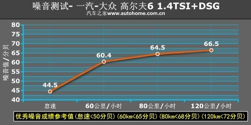 大众代言人 测试高尔夫6 1.4TSI+DSG\(7\)