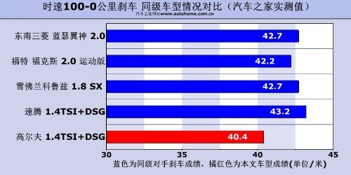 大众代言人 测试高尔夫6 1.4TSI+DSG\(8\)