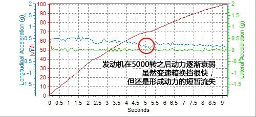 大众代言人 测试高尔夫6 1.4TSI+DSG\(8\)