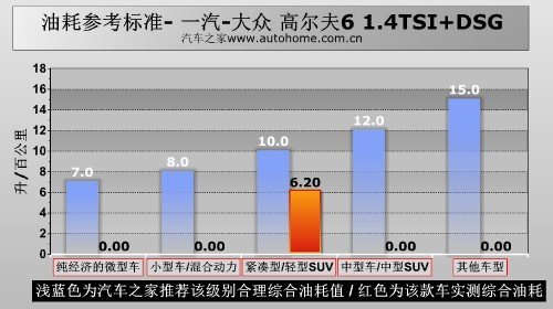 大众代言人 测试高尔夫6 1.4TSI+DSG\(7\)