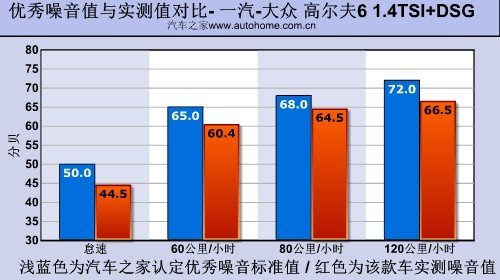 大众代言人 测试高尔夫6 1.4TSI+DSG\(7\)