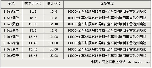 马自达3送GPS导航和保险优惠0.4万-1.4万元