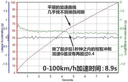 真的能越野？测试全新一代凯迪拉克SRX\(4\)