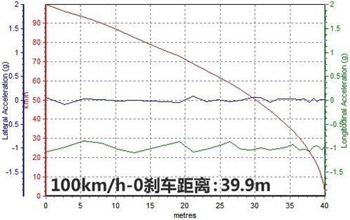 真的能越野？测试全新一代凯迪拉克SRX\(4\)