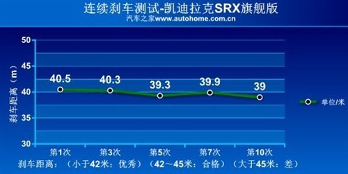 真的能越野？测试全新一代凯迪拉克SRX\(4\)